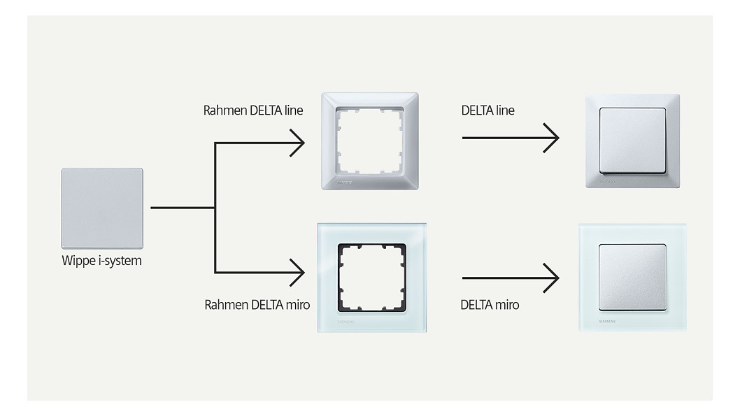 Steckdose 1f ti-ws glz DELTAi-system UP IP20 titanweiß Steckdose 1f ti-ws glz DELTAi-system UP IP20 titanweiß