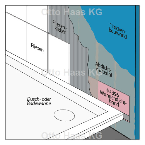 HAAS Protectband OHA Easy2 360 cm, weiß