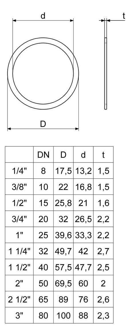 Schlösser Oberteildichtung 1864 DN 25, 1", Centellen