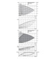 Wilo Trockenläufer-Hocheffizienz-Doppelpumpe Stratos GIGA-D 40/1-45/3,8-R1, ohne Differenzdruckgeber