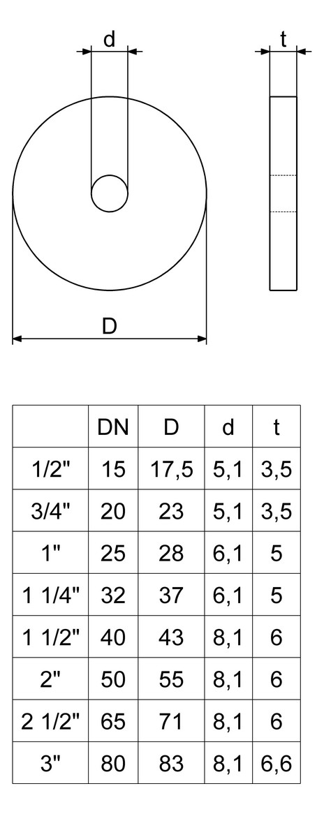 Schlösser Kegeldichtung 1861 DN 20, 3/4", EPDM, für Rückschlag/KFR-Ventil