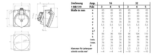 CEE-Anbausteckdose 5p 16A 400V/rt 6h Kst IP44 schraubl.Kl abgew 85x85mm