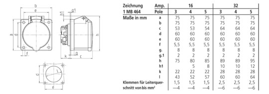 CEE-Anbausteckdose 5p 16A 400V/rt 6h ger IP44 schraubl.Kl Kst 75x75mm