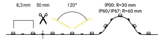 LED-Lichtband 14,4W/m ws 3000K 120Stk/m IP00 LED nicht austauschbar 5000mm DC