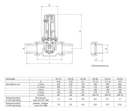 SYR Druckminderer 315 DN 20, 1,5-6 bar, Rotguss