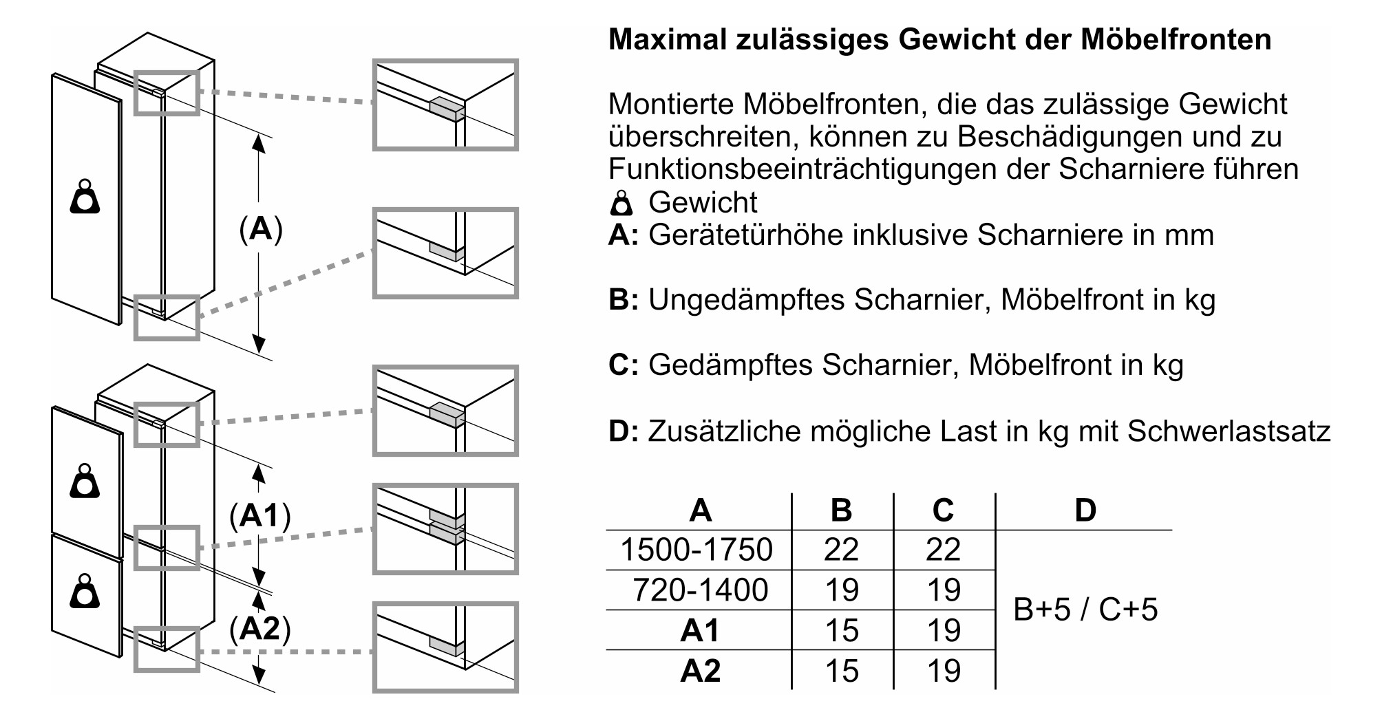 Kühl-/Gefrierkombi EB E ws 191/74l 219kwh 1772x558x545mm 0°-Zone Tür: fest