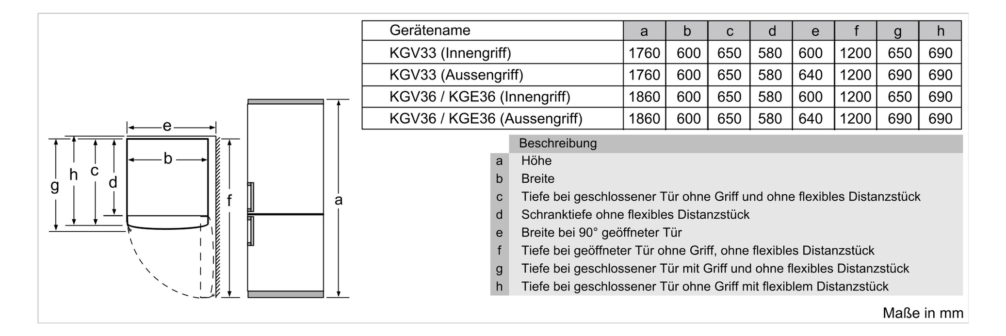 Kühl-/Gefrierkombi Stand Serie 4 E ws 193/94l 228kwh 1760x600x650mm