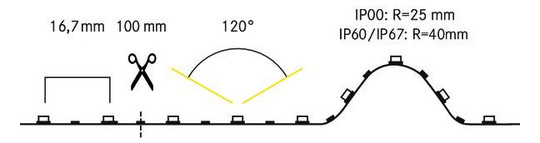 LED-Lichtband 19,2W/m ws 2000-6500K IP00 120Stk/m LED nicht austauschbar 100mm DC