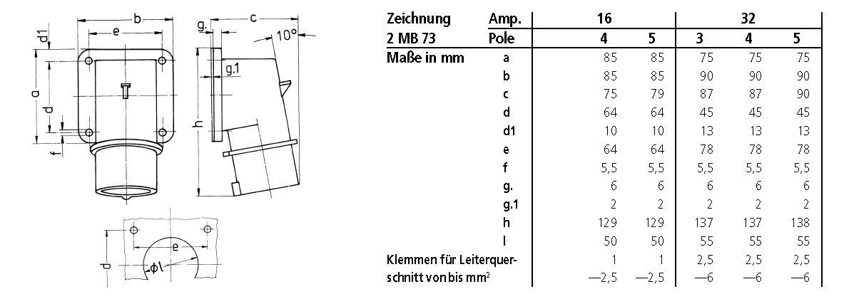 CEE-Aufbaugerätestecker 5p 32A 32A IP44 400V/rt 6h Schraubkl rechtw Kst