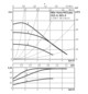 Wilo Hocheffizienz-Pumpe Yonos PICO plus 25/1-8, G 1 1/2, 230 V, 50/60 Hz