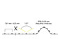 LED-Lichtband 14,4W/m ws 3000K 128Stk/m IP00 LED nicht austauschbar 5000mm DC