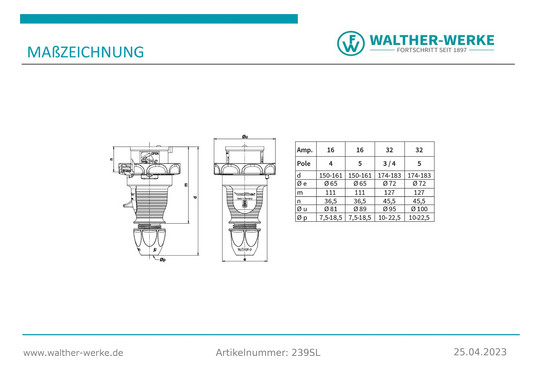 CEE-Stecker 5p 32A IP67 400V/rt 6h Kst schraubl.Kl Verschraubung
