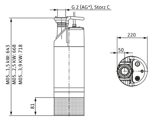 Wilo Schmutzwasser-Tauchmotorpumpe Padus PRO M05/T025-540/O, 2,5 kW, 400 V, Storz C