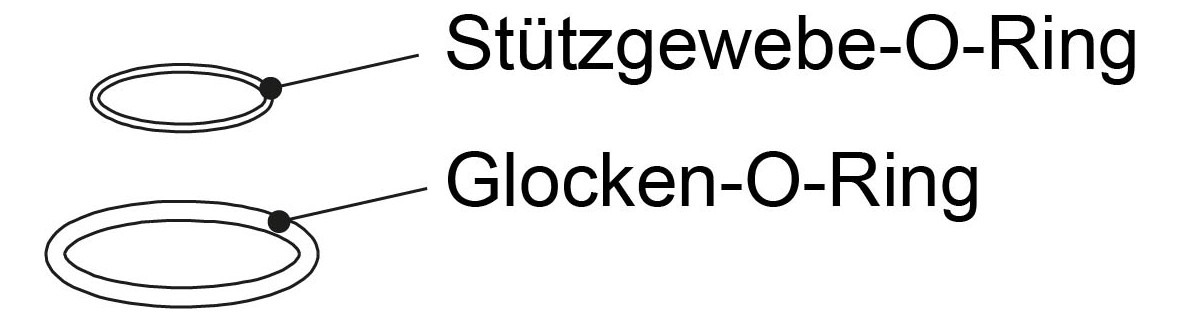 GB Dichtungssatz Glocken und Stützgewebe O-Ring FS-B 1 1/2"