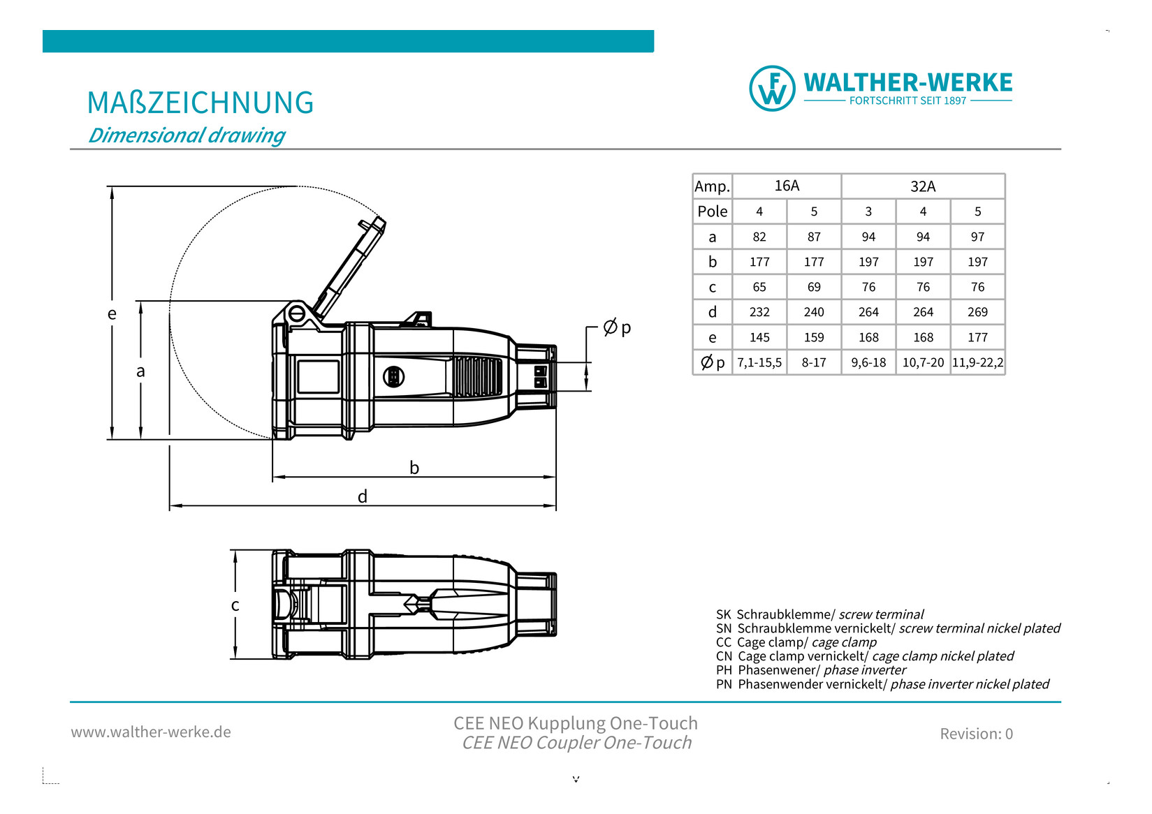 CEE-Kupplung 5p 16A IP54 NEO IP54 ger 400V/rt 6h schraubl.Kl Kst