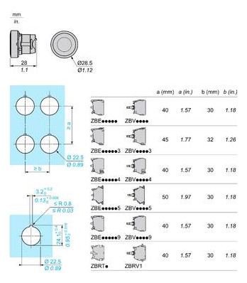 Drucktaster Front 1f rt Ø22mm rnd IP66 Tastend