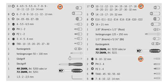 Steckschlüssel-Set Projahn 1/4"+1/2",108tlg im Koffer