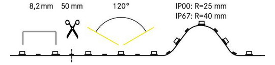 LED-Lichtband 14,4W/m rgb 120Stk/m IP00 DC 24V LED nicht austauschbar 50mm