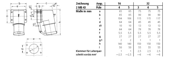 Mennekes 32A5P 6H400V              21241 