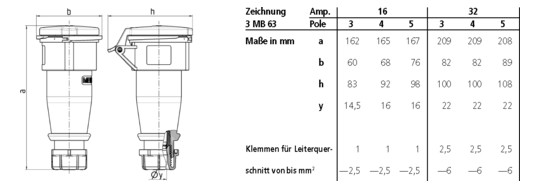 Mennekes 16A3P12H NACH TR Kupplung  1003 