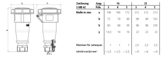 CEE-Kupplung 3p 16A IP67 AM-TOP IP67 ger 230V/bl 6h Schraubkl Kst Verschraubung