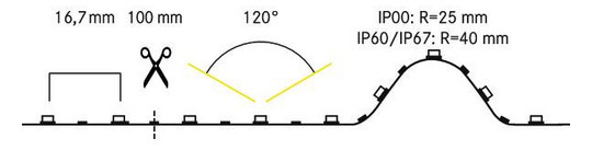 LED-Lichtband 14,4W/m ws 3100K 60Stk/m IP67 DC LED nicht austauschbar 100mm 24V
