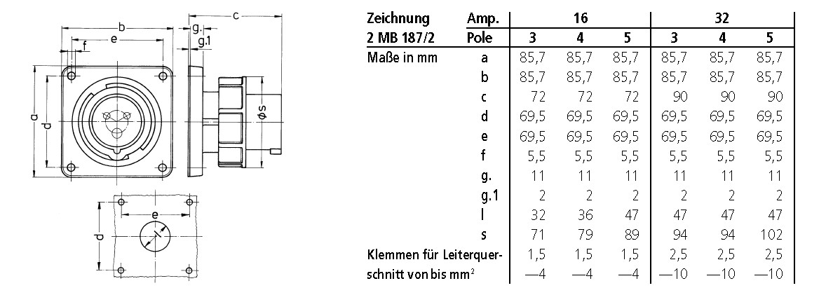 CEE-Anbaugerätestecker 5p 32A 32A Kst 400V/rt 6h IP67 Schraubkl