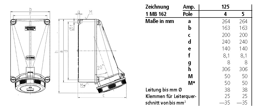 Ex-CEE-Steckdose 5p 125A ›50V/gr 1h gr Kst