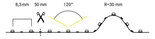 LED-Lichtband 9,6W/m ws 3000K 120Stk/m IP00 LED nicht austauschbar 5000mm DC