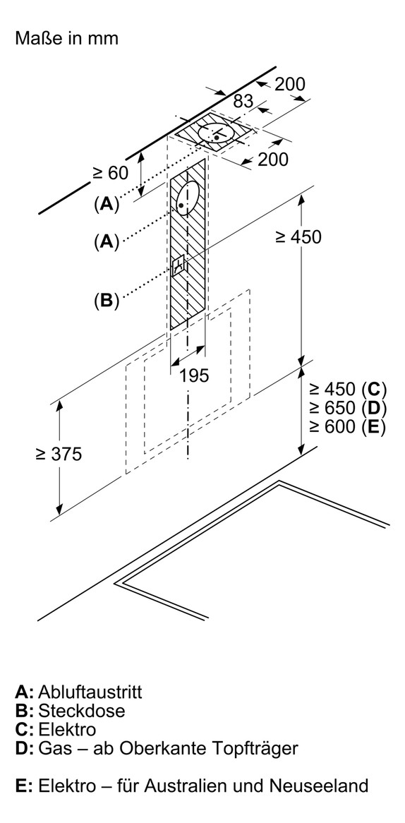 Wandesse 590mm sw A 60dB 430cbm/h Ø150mm LED 3st Uml T325mm