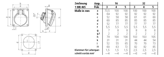 CEE-Anbausteckdose 5p 16A 400V/rt 6h Kst IP44 schraubl.Kl abgew 92x100mm