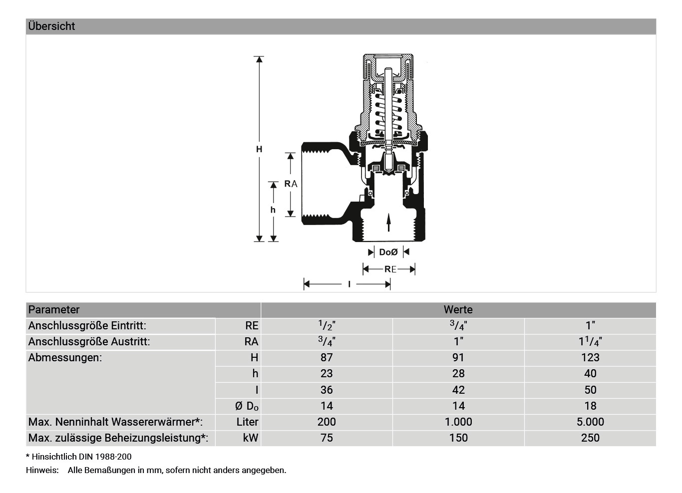 SM152-1/2-AB-MS-MEMBRAN- SICHERHEITSVENTIL-8BAR