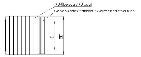 WISKA Schutzschlauch     BMCG-PU-C-12-BK 