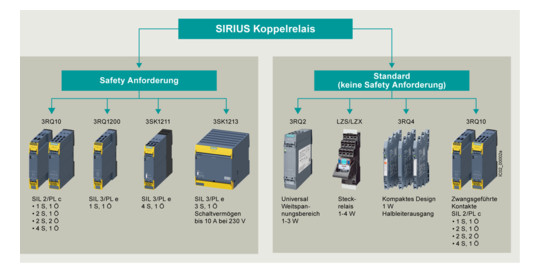 Schaltrelais 1W IP00 12,7x12,7x19,5mm Schraub