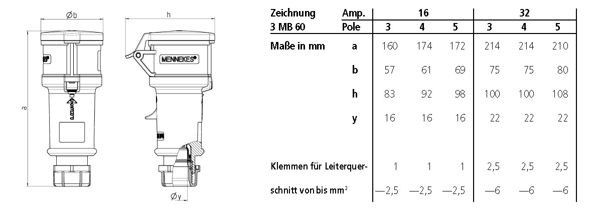 CEE-Kupplung 3p 32A IP44 ProTOP IP44 ger 230V/bl 6h Schraubkl Kst Verschraubung
