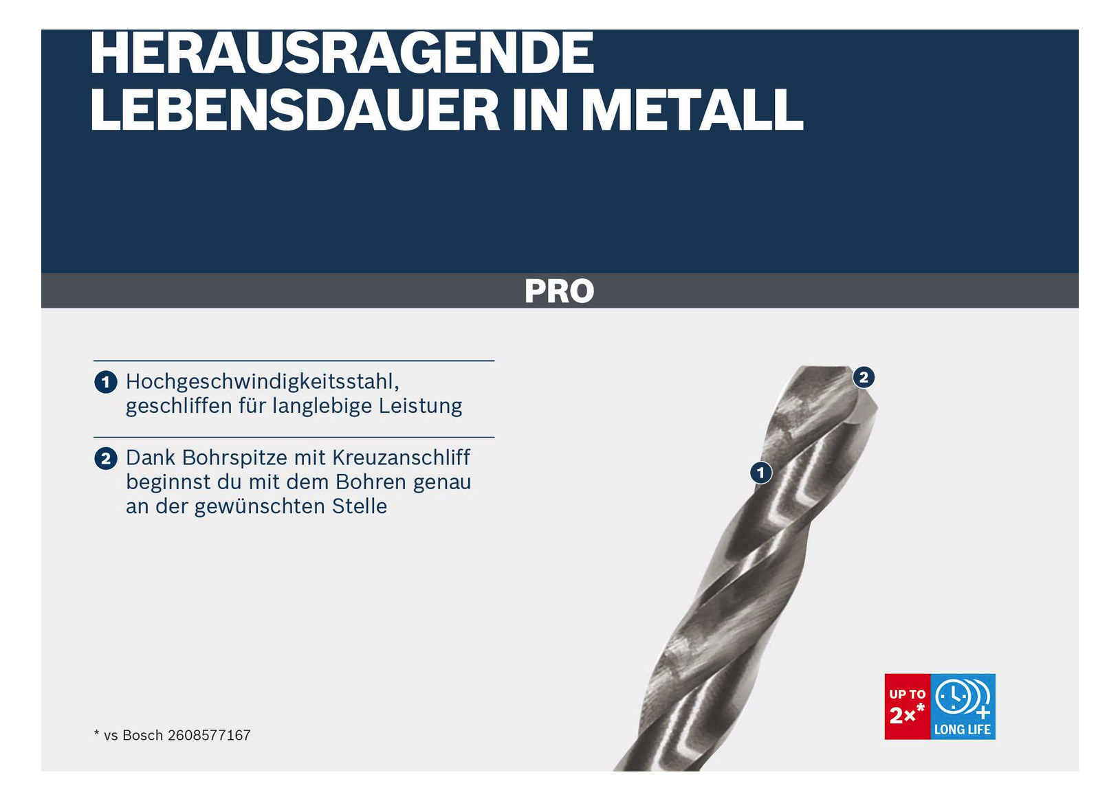 Bohrerset 25tlg Ø1-13mm HSS-G Box KstBox