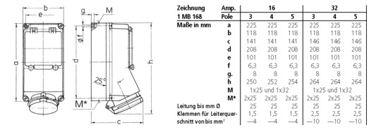 Mennekes 32A5P 6H400V Wanddose IP44 5497 