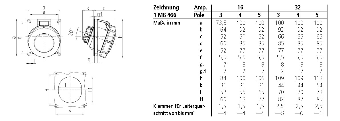 CEE-Anbausteckdose 5p 32A 400V/rt 6h Kst IP67 schraubl.Kl abgew 92x100mm