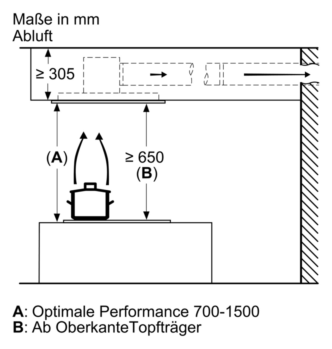 Deckendunstabzug 888mm ws A 56dB Ø150mm 450cbm/h LED 3st Abl/Uml T510mm