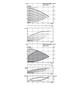 Wilo Trockenläufer-Hocheffizienz-Pumpe Stratos GIGA 50/1-38/2,8-R1, ohne Differenzdruckgeber