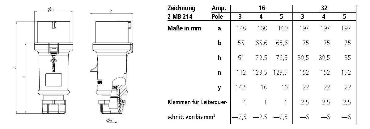 Phasenwender 5p 16A IP44 ProTOP 400V/rt 6h Schraubkl Kst Knickschutztülle