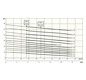 Wilo Abwasser-Hebeanlage EMUport CORE 20.2-52/540