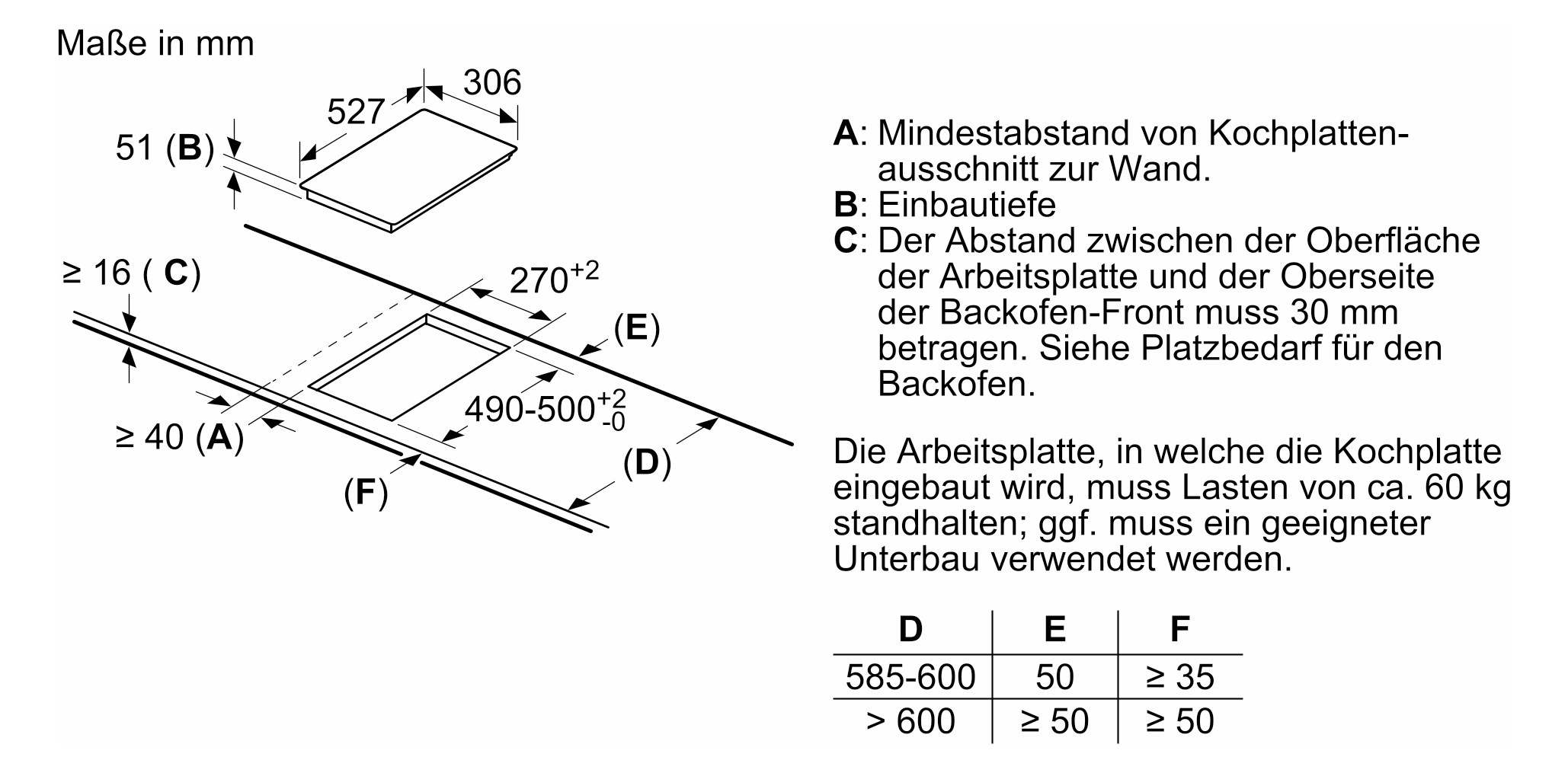 Induktionsfeld autark Serie 6 306x527mm