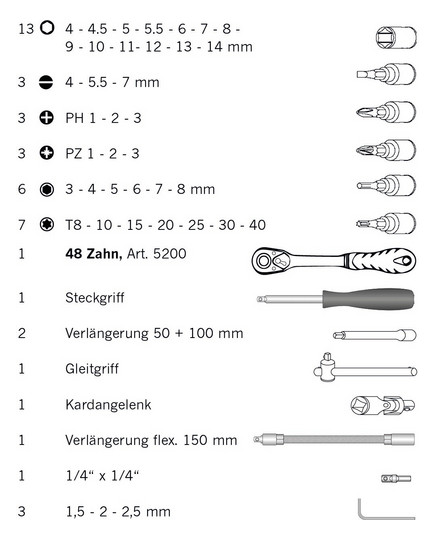 Steckschlüssel-Set Projahn 1/4", 46tlg im Koffer