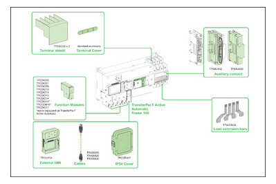Lastumschalter 3p 80A Komplettgerät IP20 f.Verteilereinbau