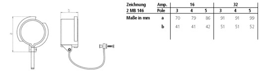 Schutzkappe CEE 3-7p 16A IP67
