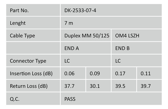 LWL Patchkabel OM4          DK-2533-07-4 