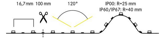 LED-Lichtband 17W/m rgbw 120Stk/m IP67 DC LED nicht austauschbar 100mm 24V