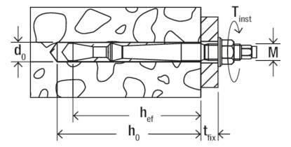 Unvermaßte Strichzeichnung