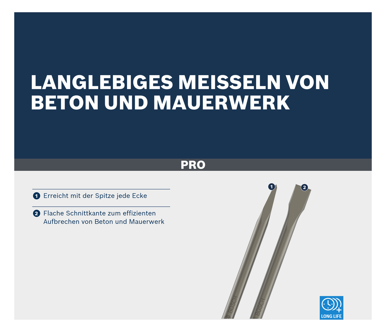 Meißelset für Bohrhammer SDSplus 4Wkzg